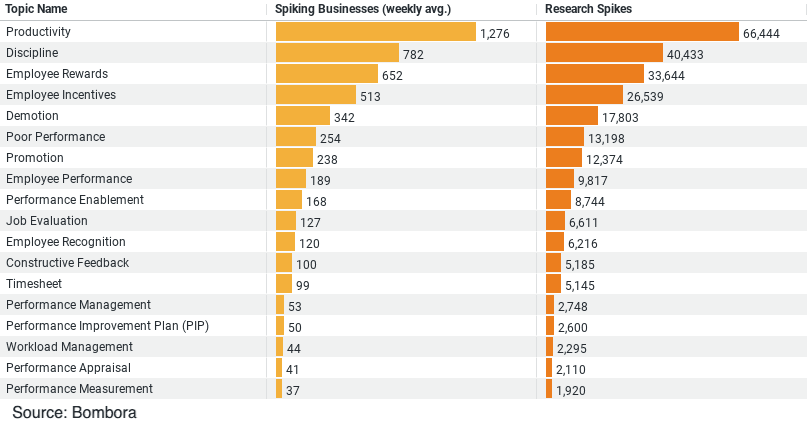 Performance Research Insights in Construction