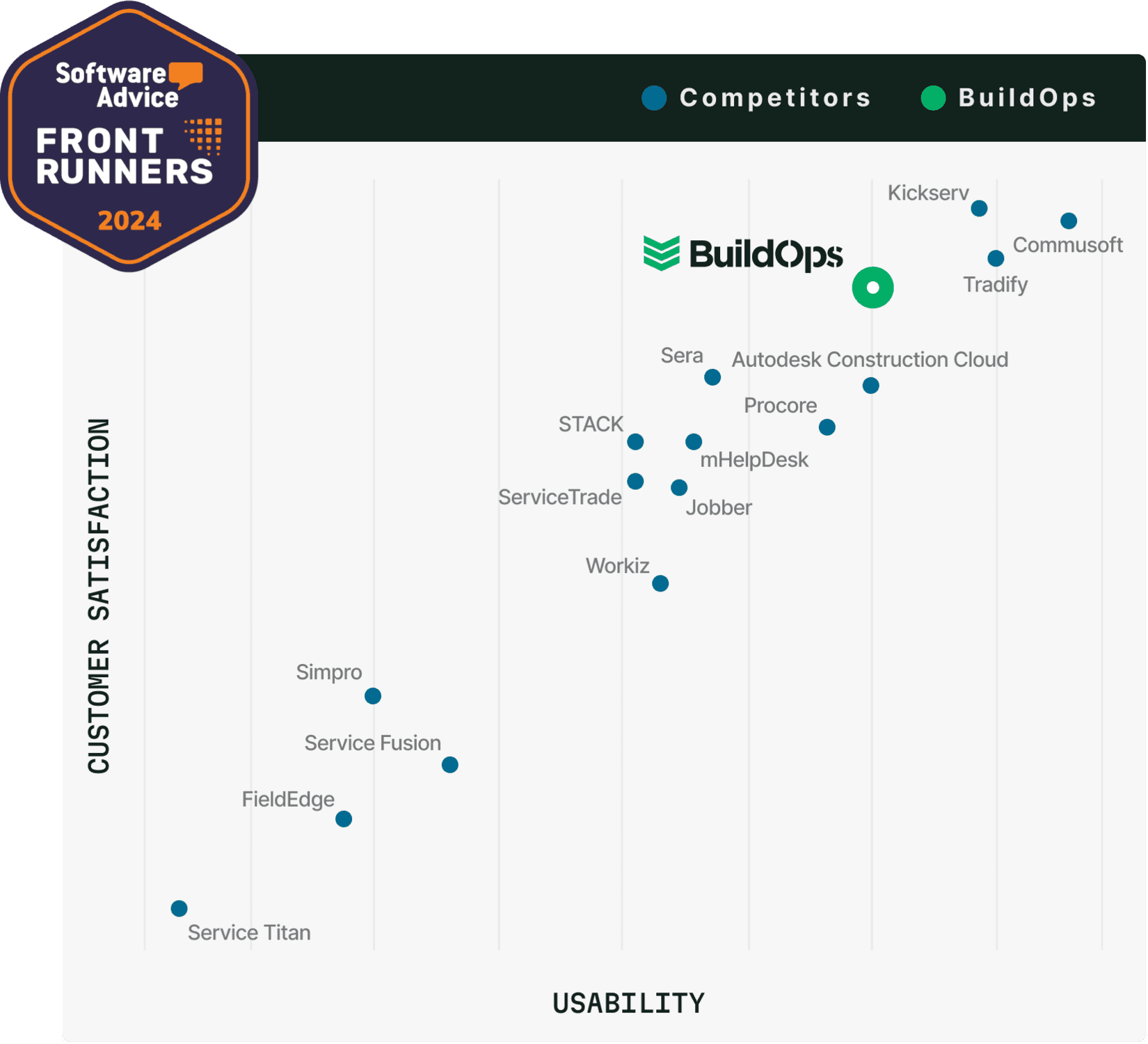 See Why Top Commercial Shops Are Choosing BuildOps