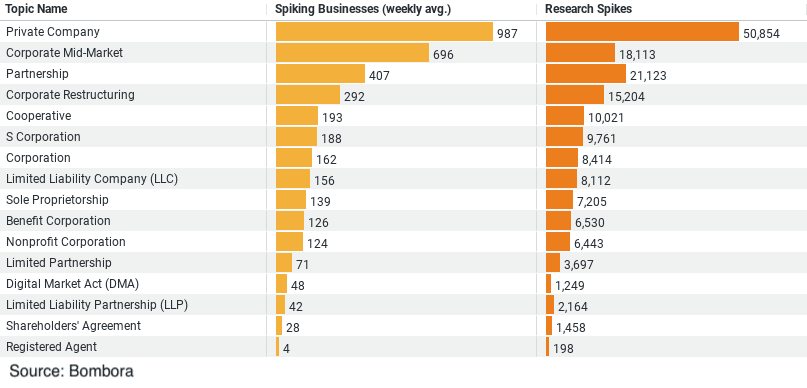 Construction Business Structure Research Trends