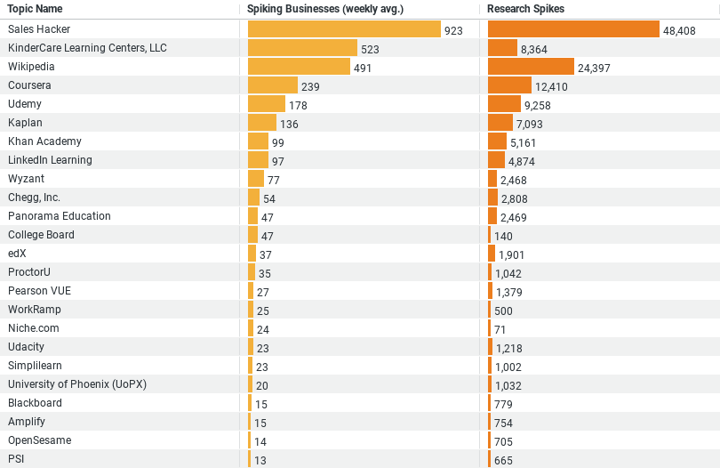 Where the Construction Industry Get Education