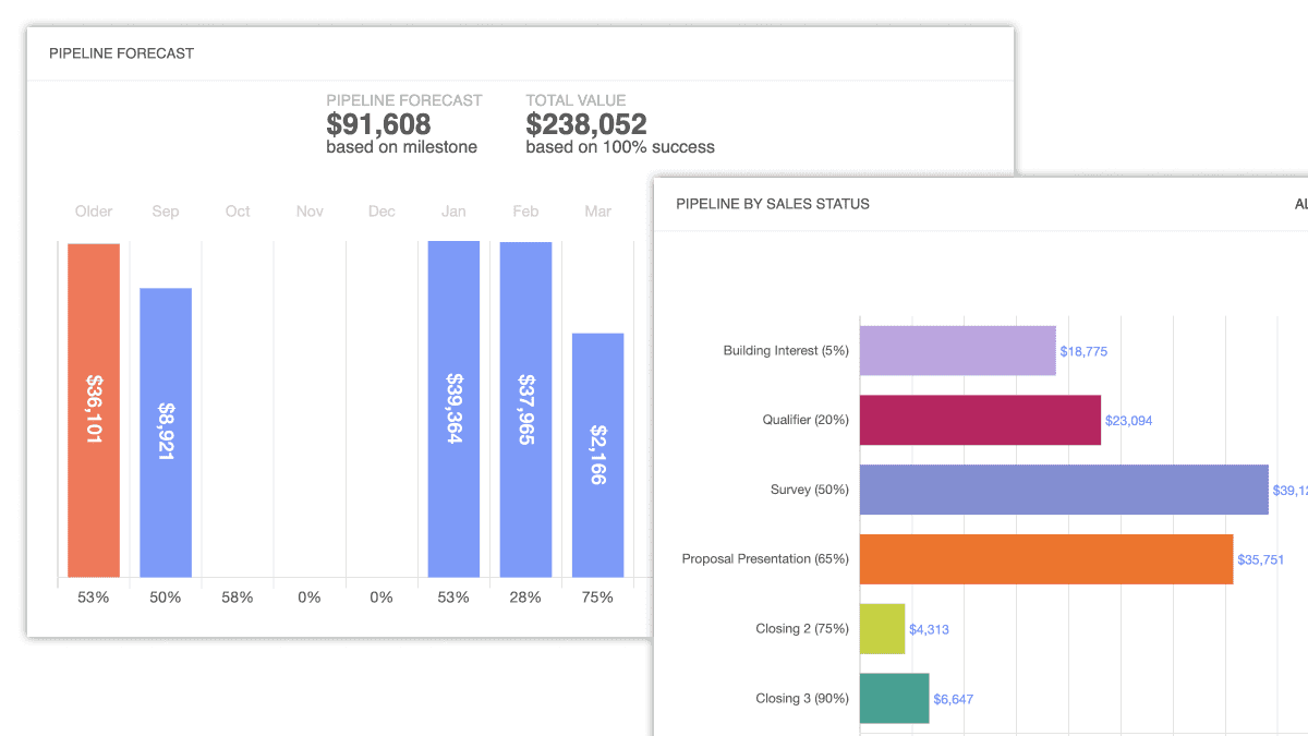 Deliver Sharper Insights With Intuitive Sales Reporting Tools