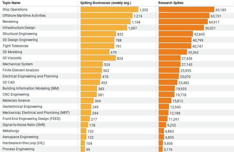 Engineering Research Trends in Construction