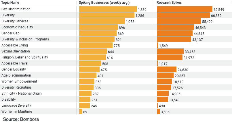 Workplace Diversity Research Trends in Construction