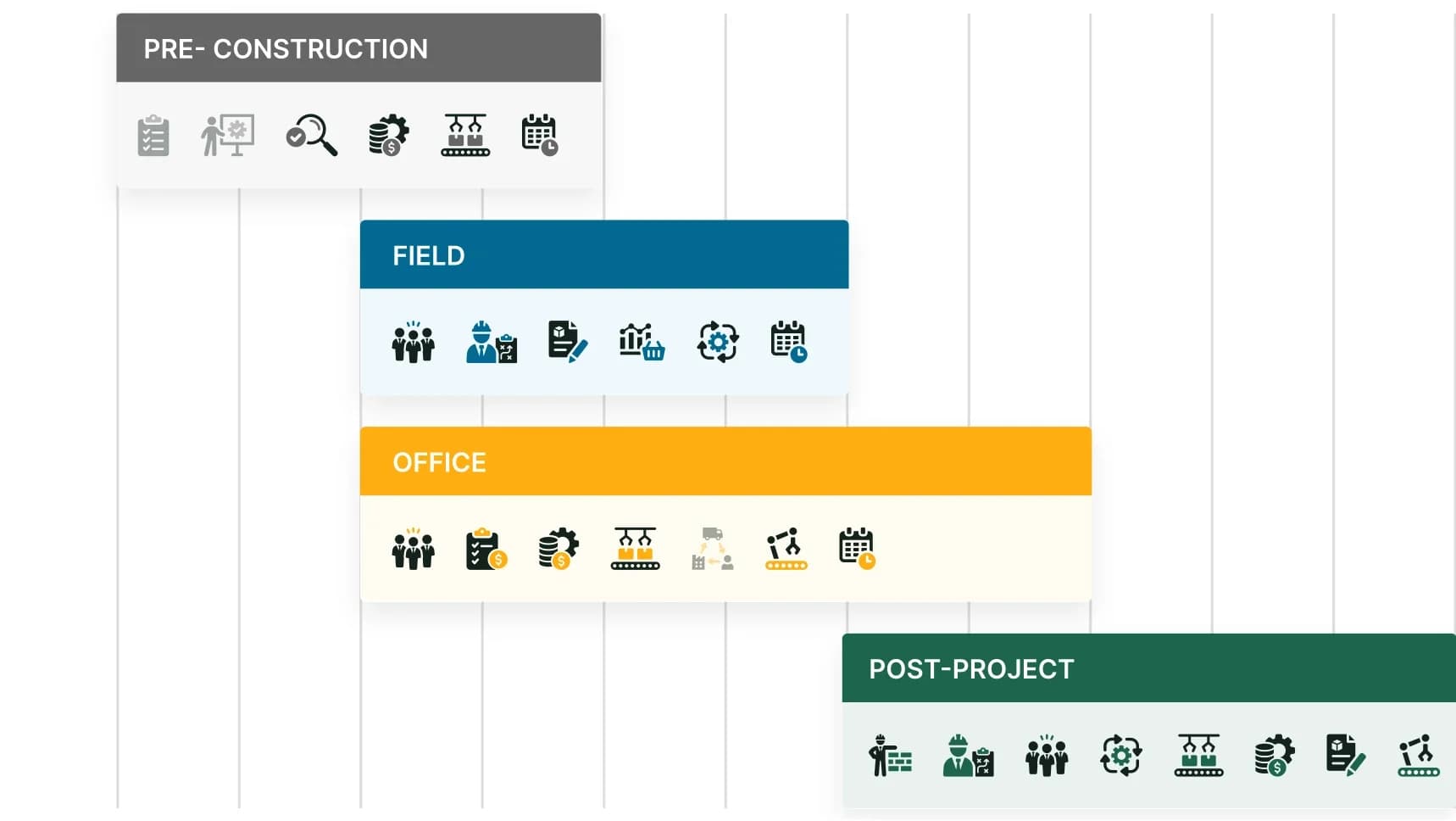 Simplify Multi-Trade Projects