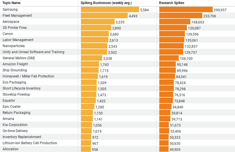 Latest Construction Manufacturing Trends (2024)