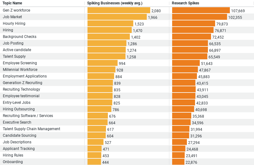 Research Trends on Recruitment, Hiring & Onboarding