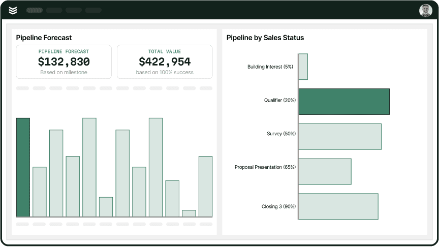 Elevate Sales Performance with CRM+