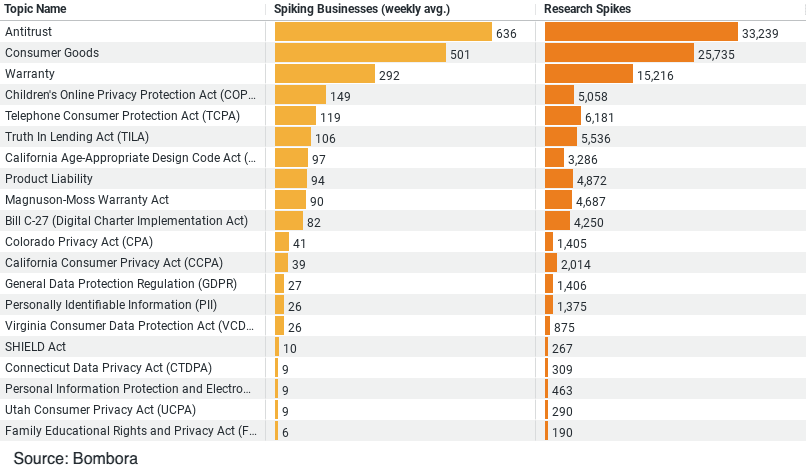 Latest Consumer Research in Construction