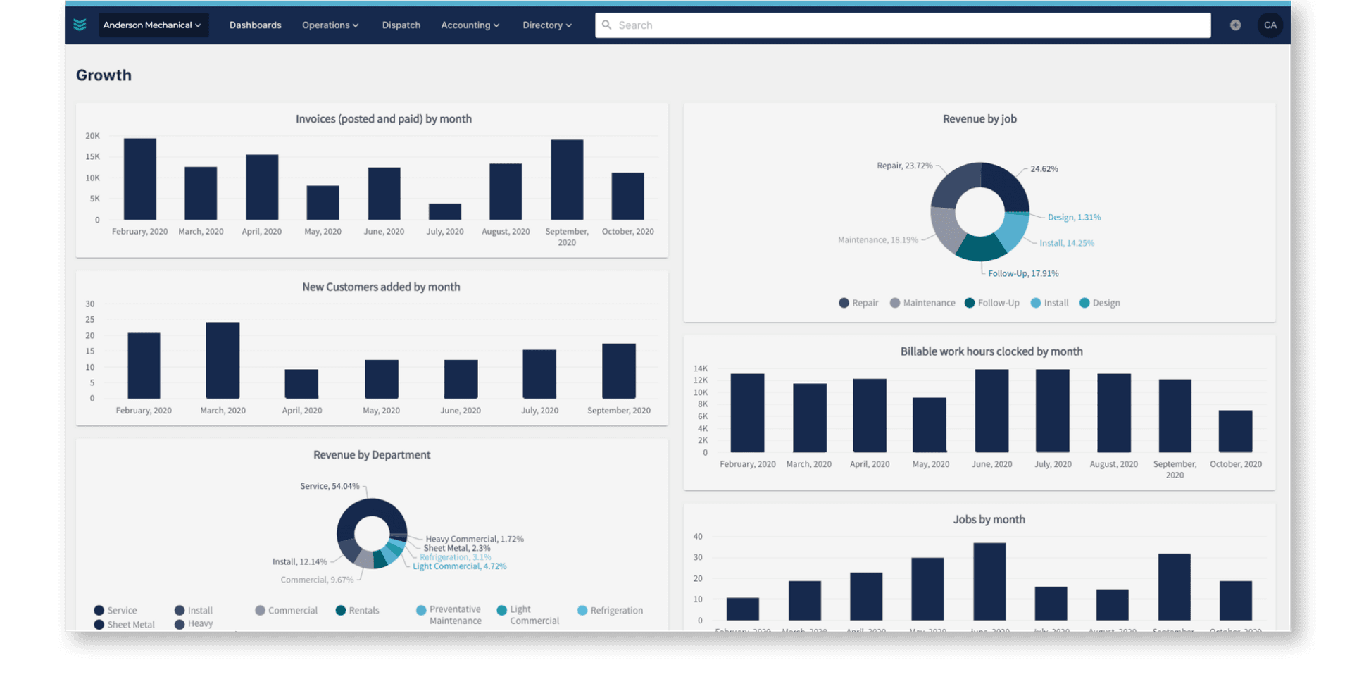 Make Data-Driven Decisions.