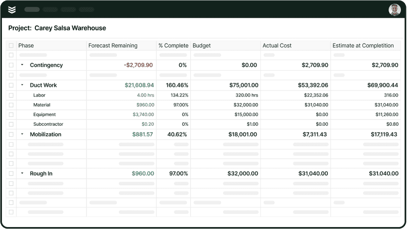 Real-time reporting shows the present.