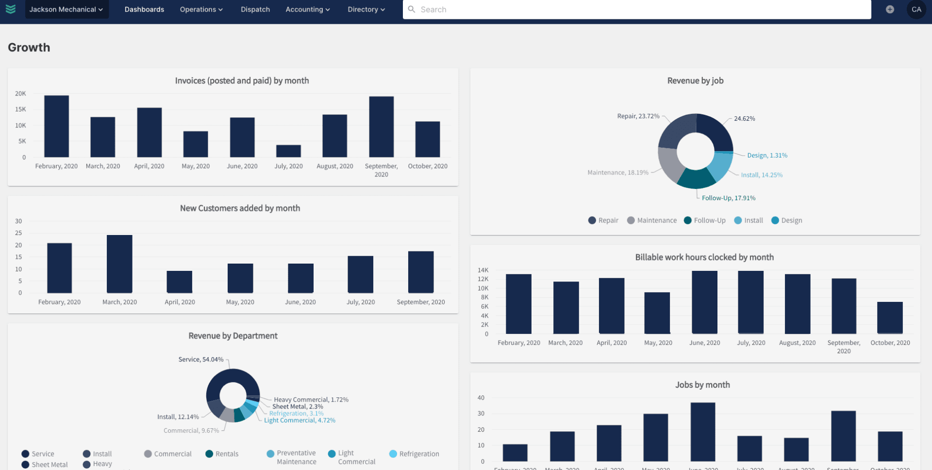 Make Data-Driven Decisions.