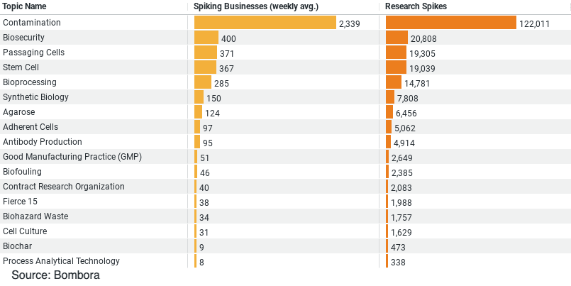 Bioproduction Trends in the Construction Industry