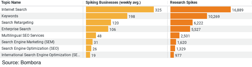 Construction Search Marketing Trends