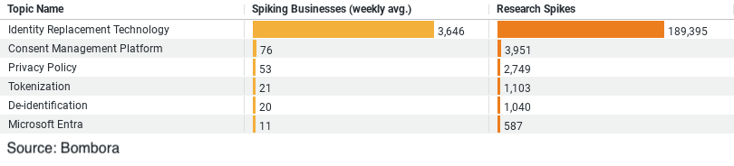 Trends on Researching Privacy for Construction Businesses