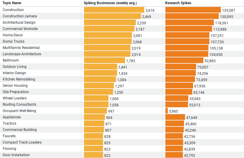 Research Trends in the Construction Industry