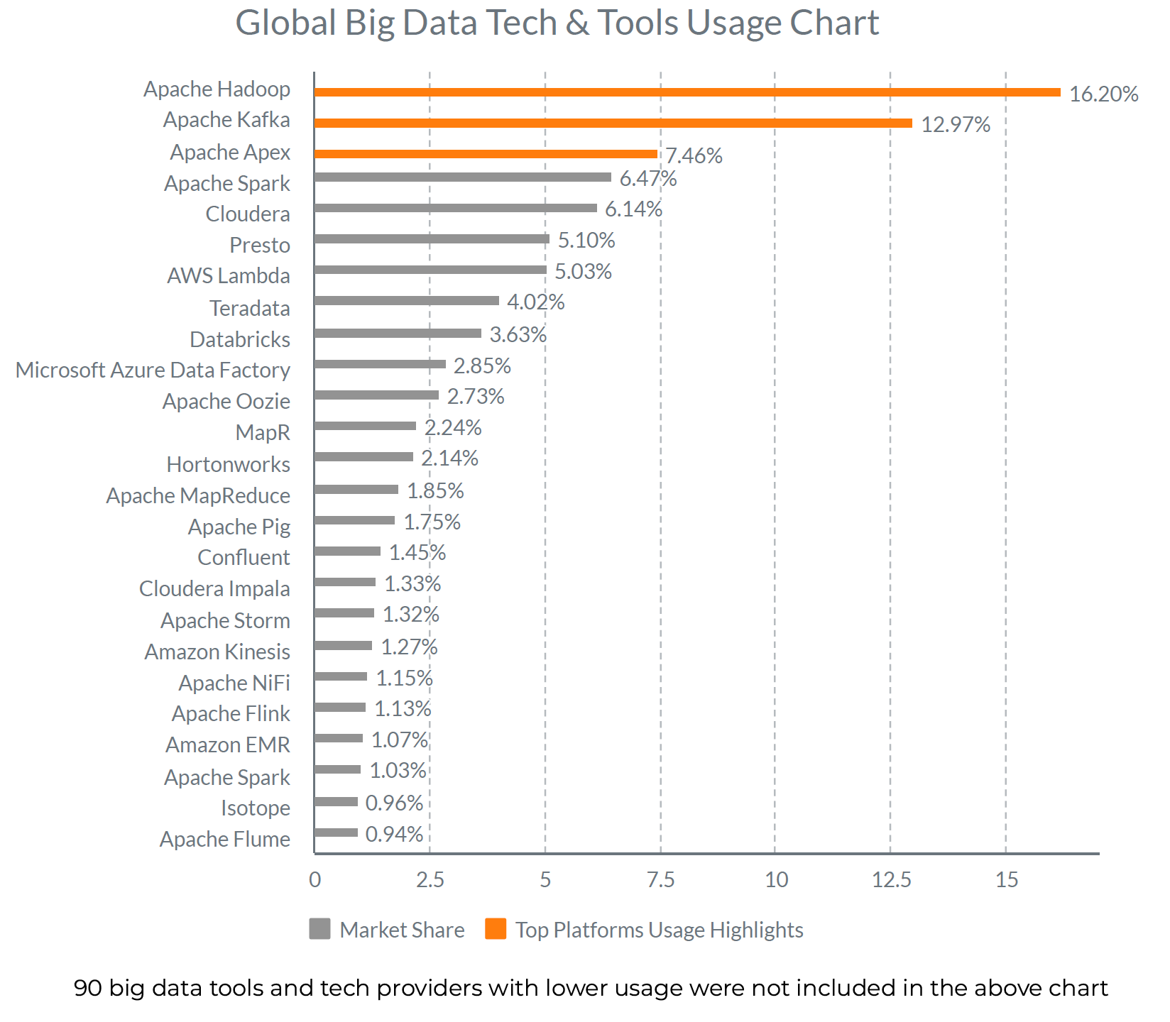 buildops big data usage global