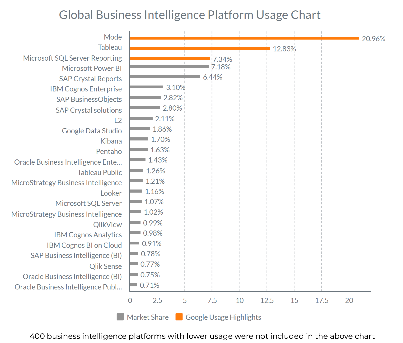 buildops business intelligence usage global