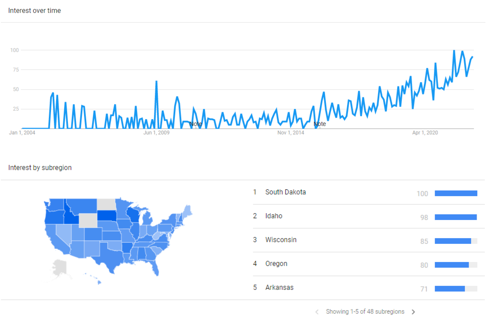 buildops business intelligence usage google trends