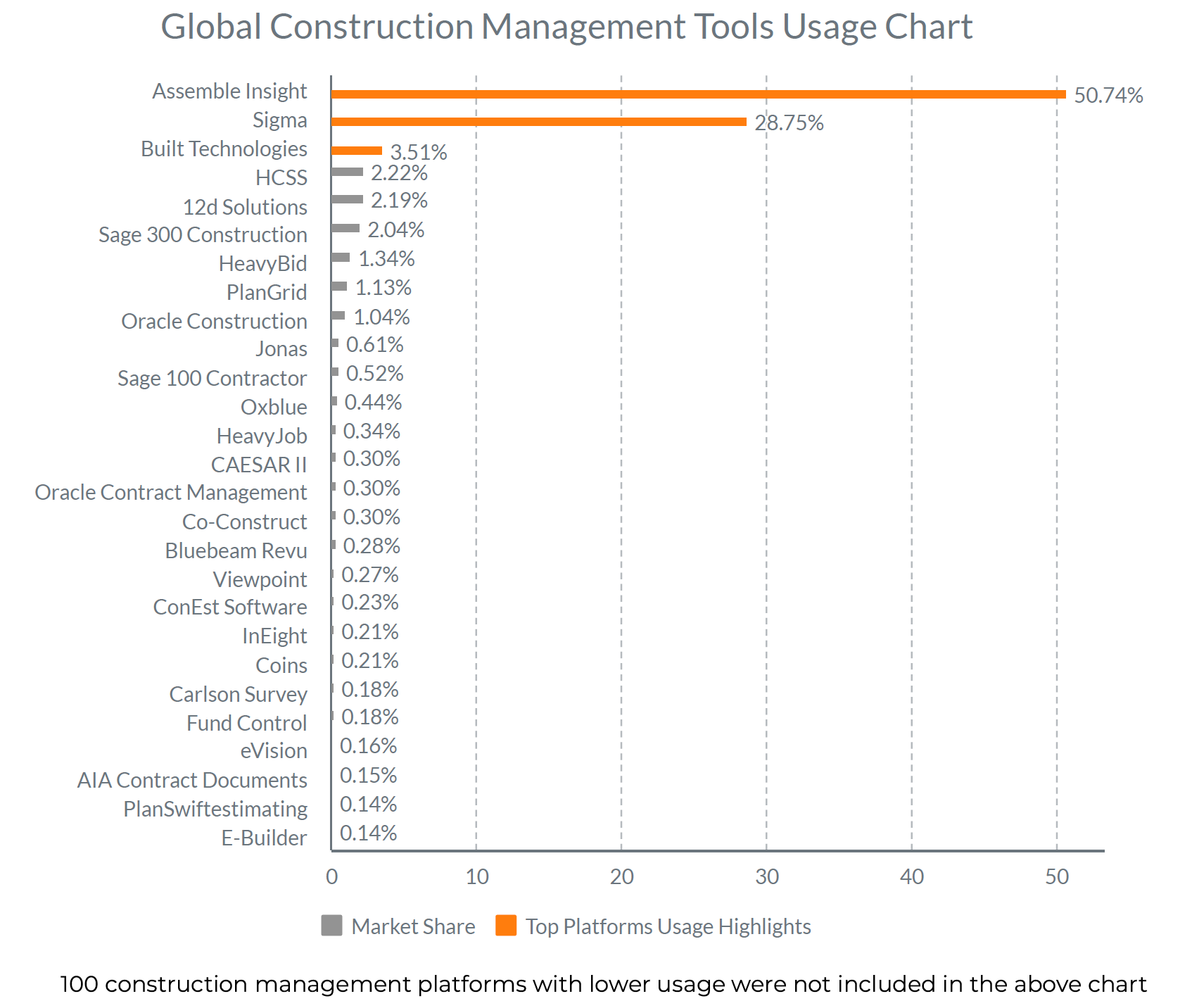 buildops construction management usage global