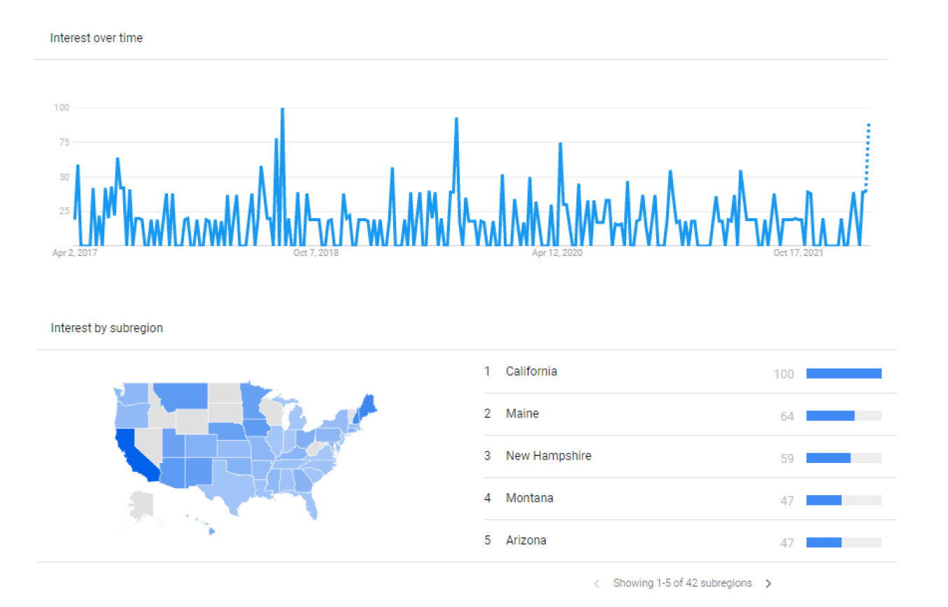 buildops marketing trends audience google trends