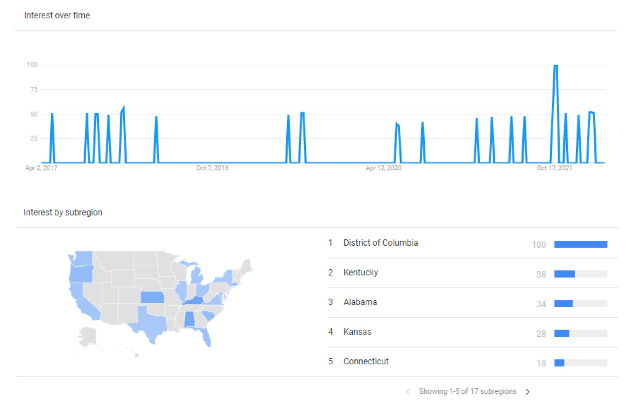 buildops marketing trends call tracking google trends