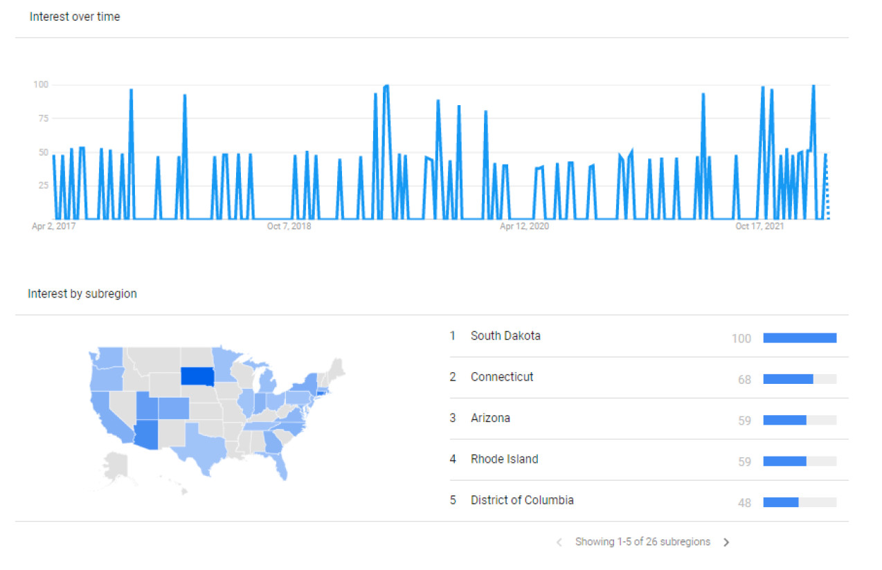 buildops marketing trends conversion optimization google trends