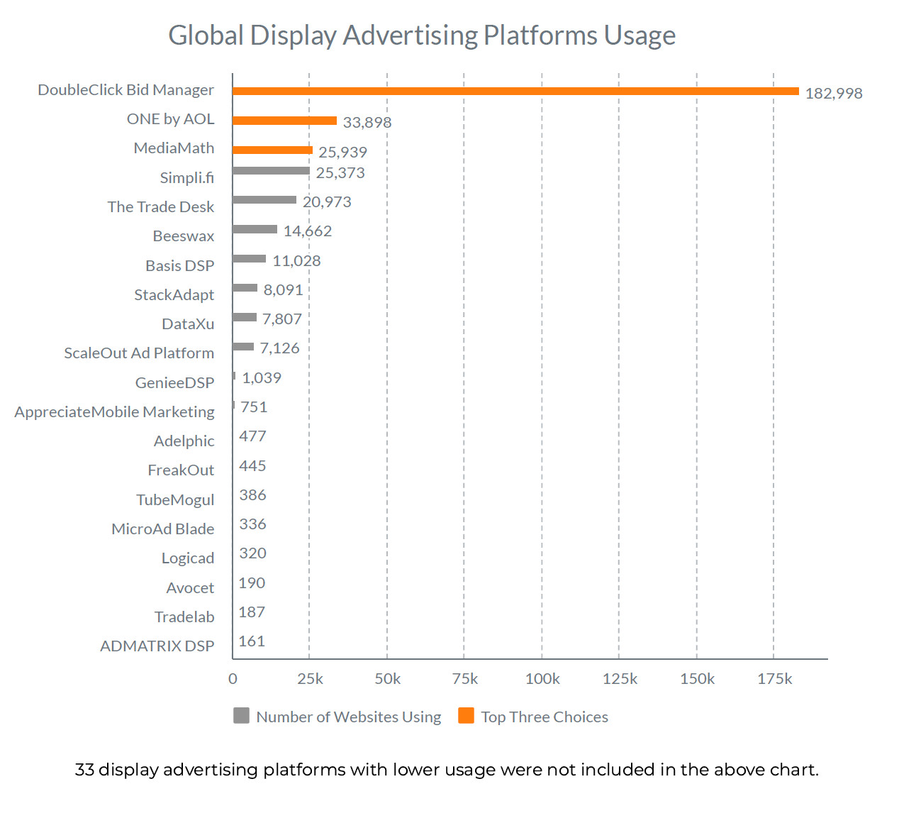 buildops marketing trends global programmatic display platform usage