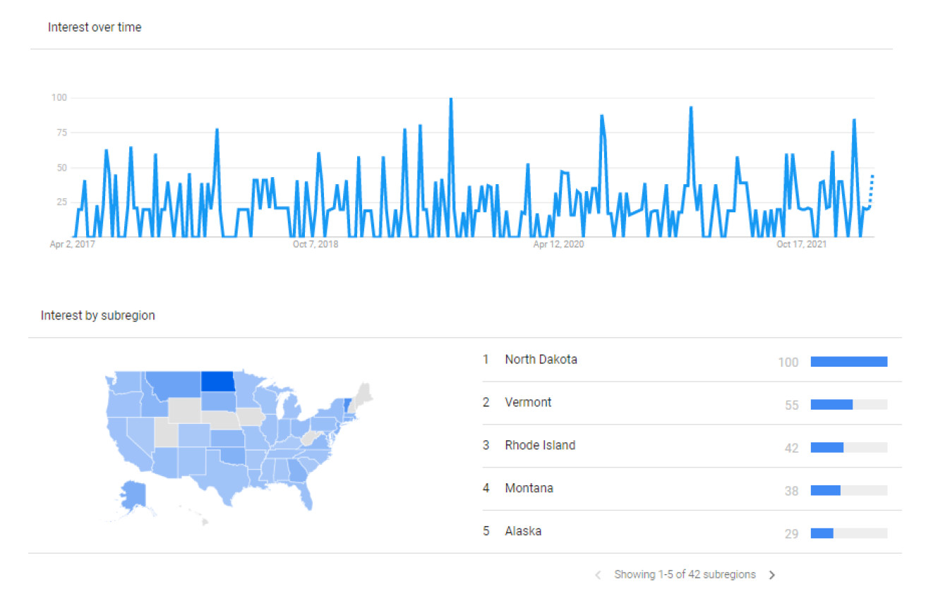 buildops marketing trends live chat tools google trends