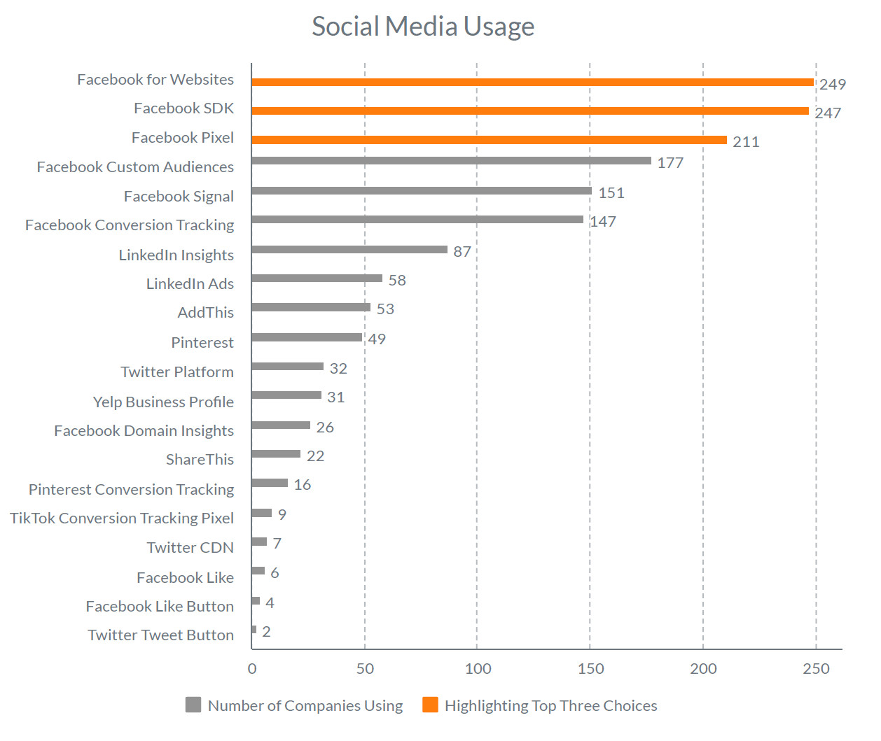 buildops marketing trends social media usage
