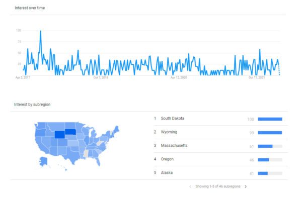 buildops marketing trends web analytics google trends