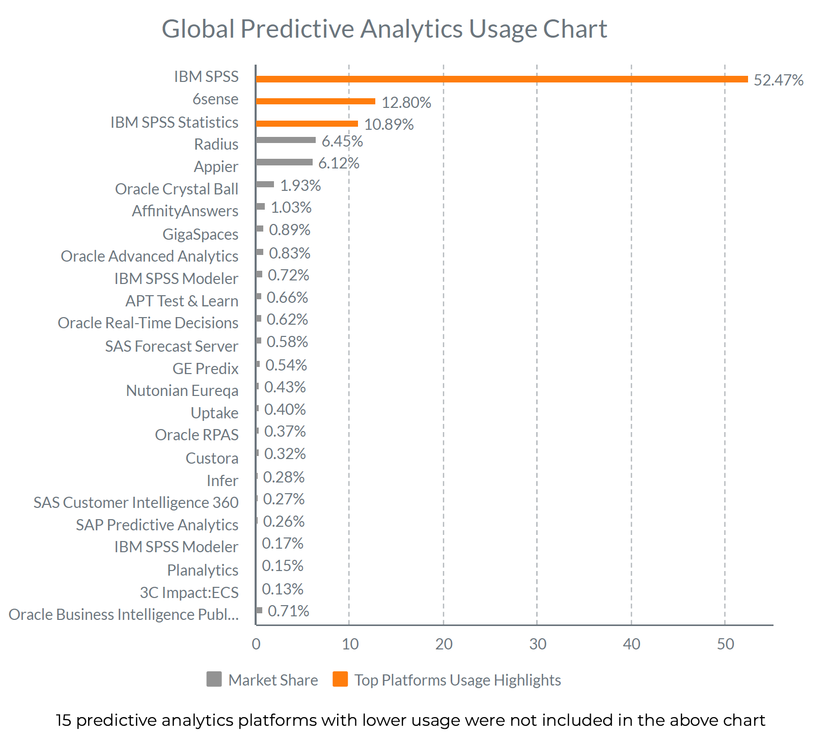buildops predictive analytics usage global