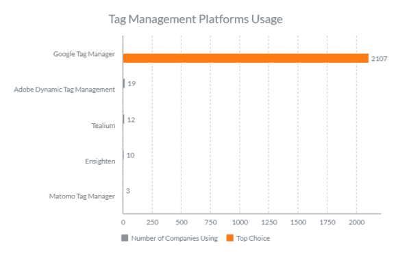 hvac tag management platforms usage in 2023